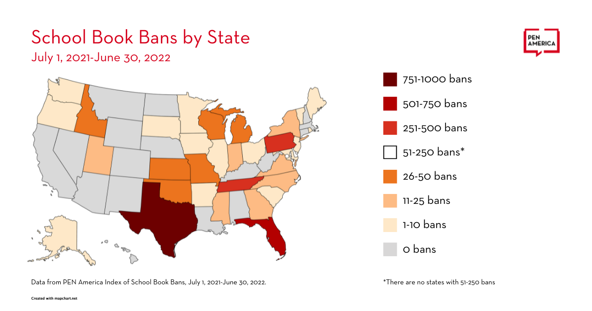 Map of the U.S. highlighting banned books by state from July 2021 to June 2022; states are shaded by the number of bans, ranging from 1-10 to 751-1000. Texas leads with the highest count of banned books.