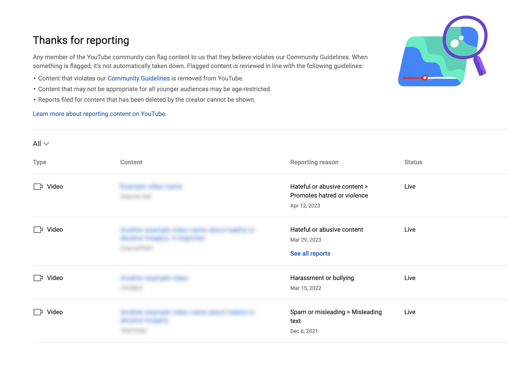 A YouTube social media reporting dashboard displays a list of reported videos with blurred titles, report reasons like Hateful or abusive content and Spam or misleading, along with their statuses. A magnifying glass icon appears in the top right.