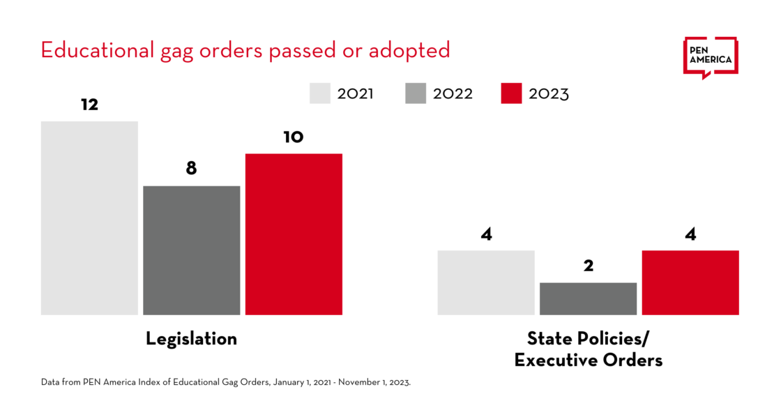 america's censored classrooms 2023