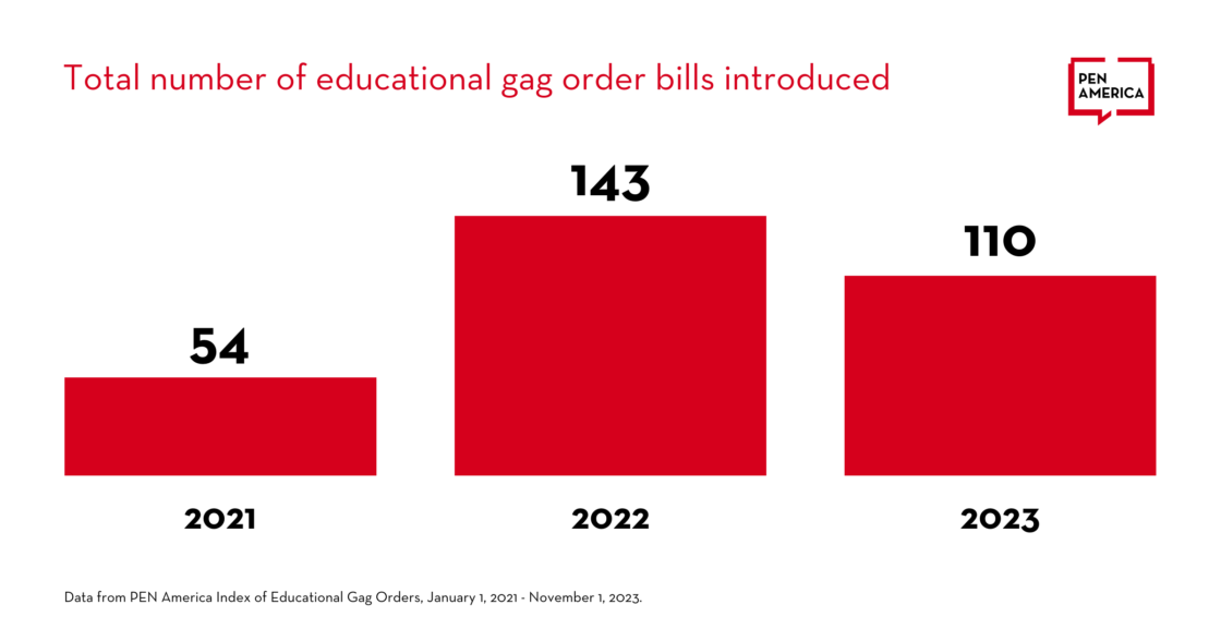 america's censored classrooms 2023