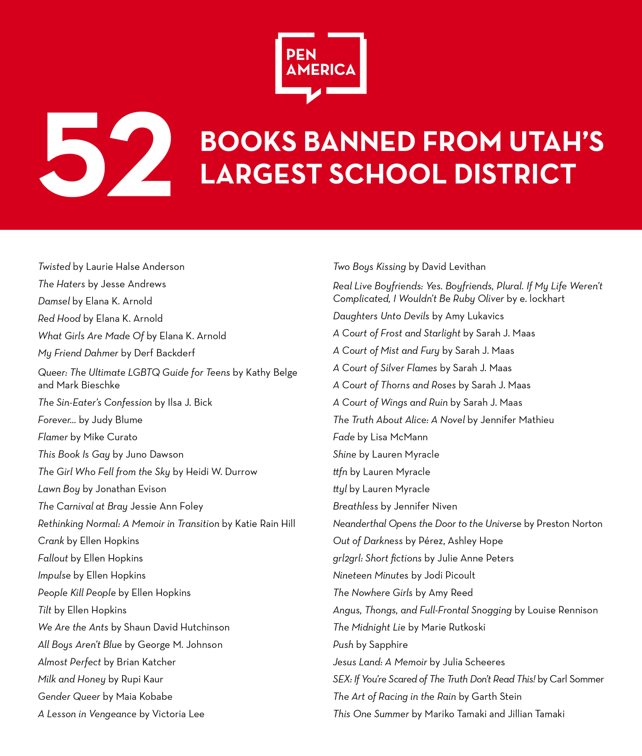 A red and white graphic from PEN America lists 52 book titles banned in Utah’s largest school district, including works by Laurie Halse Anderson, Angie Thomas, John Green, Sarah J. Maas, and Sherman Alexie.