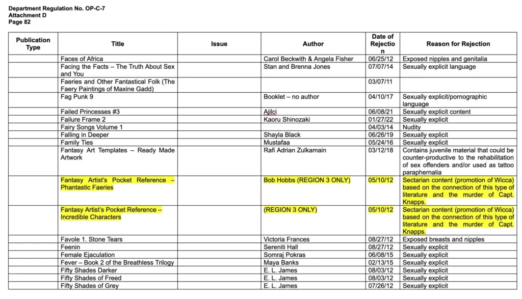 A table listing book titles, authors, dates of rejection, and specific reasons for rejection—like sexual content or sectarian references—within the Reading Between the Bars project. Highlighted rows note concerns about references to Wicca and murder.
