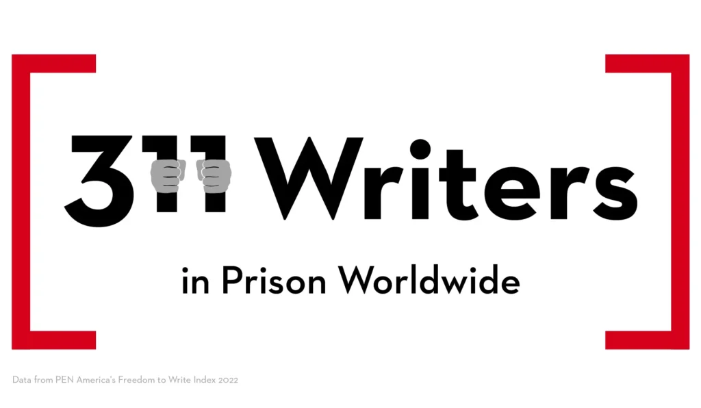 Black text on a white background reads 311 Writers in Prison Worldwide, with the 11 depicted as prison bars and hands gripping them. Red brackets frame the text. Small gray text at the bottom cites PEN America’s Freedom to Write Index 2022.