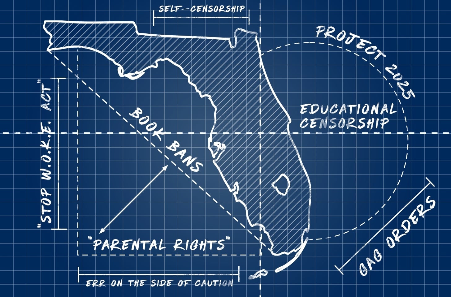 A blueprint-style map of Florida is labeled with terms like “Book Bans,” “Parental Rights,” “Educational Censorship,” and legislative terms such as “STOP W.O.K.E. Act,” suggesting restricted education policies.