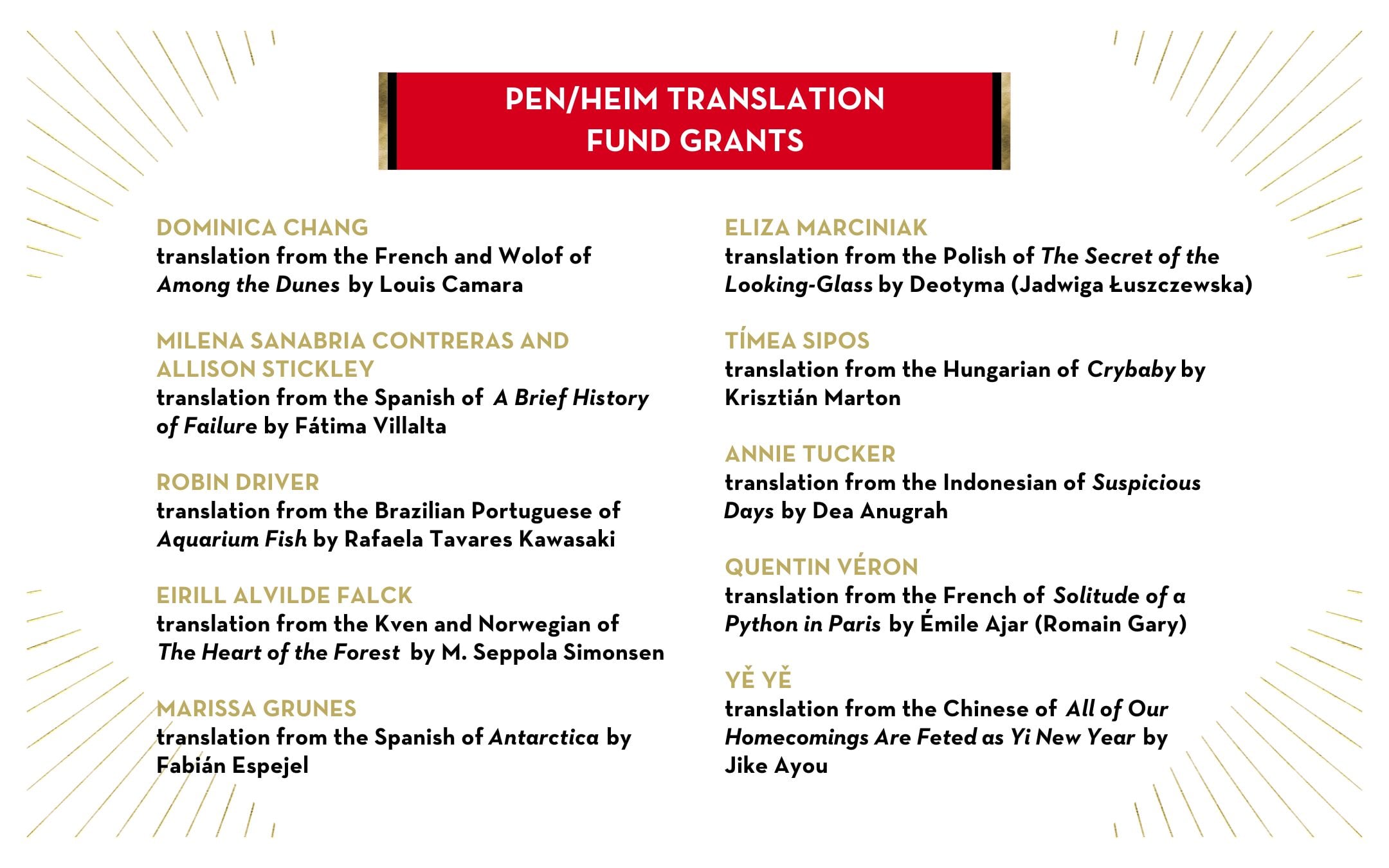 A list of PEN/Heim Translation Fund grant winners and their projects, showing translators names, original authors, and book titles translated from languages including French, Spanish, Portuguese, Hungarian, and Chinese.